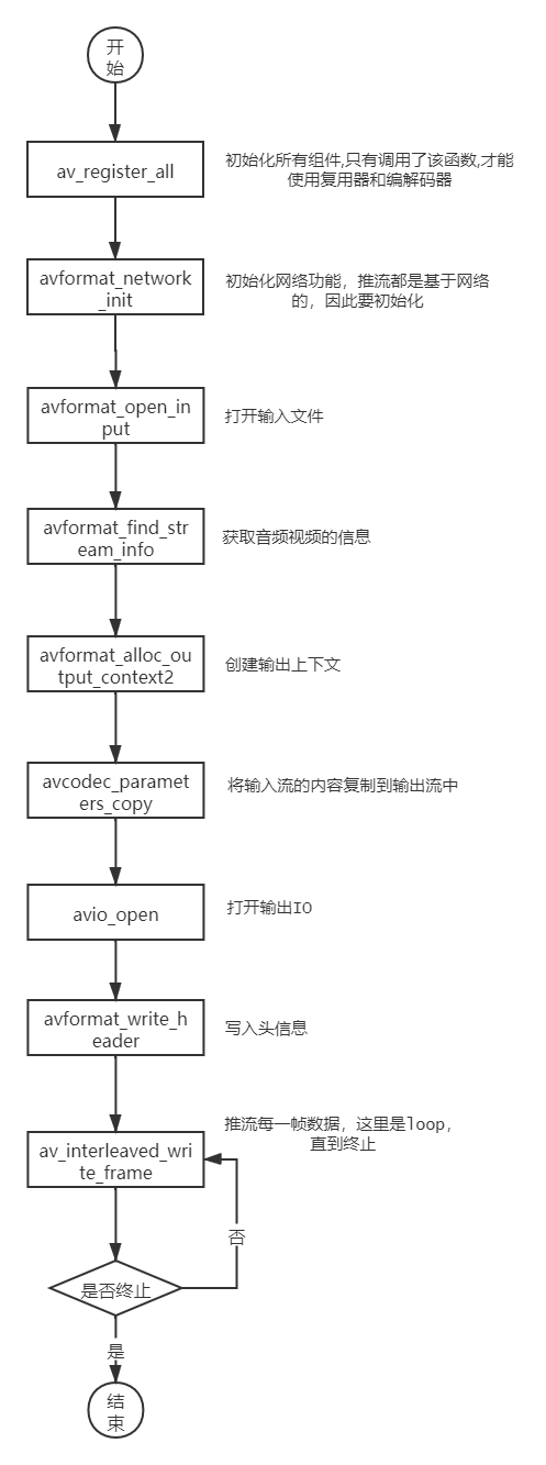 rust-ffmpeg-ipc-jizhong-s-blog